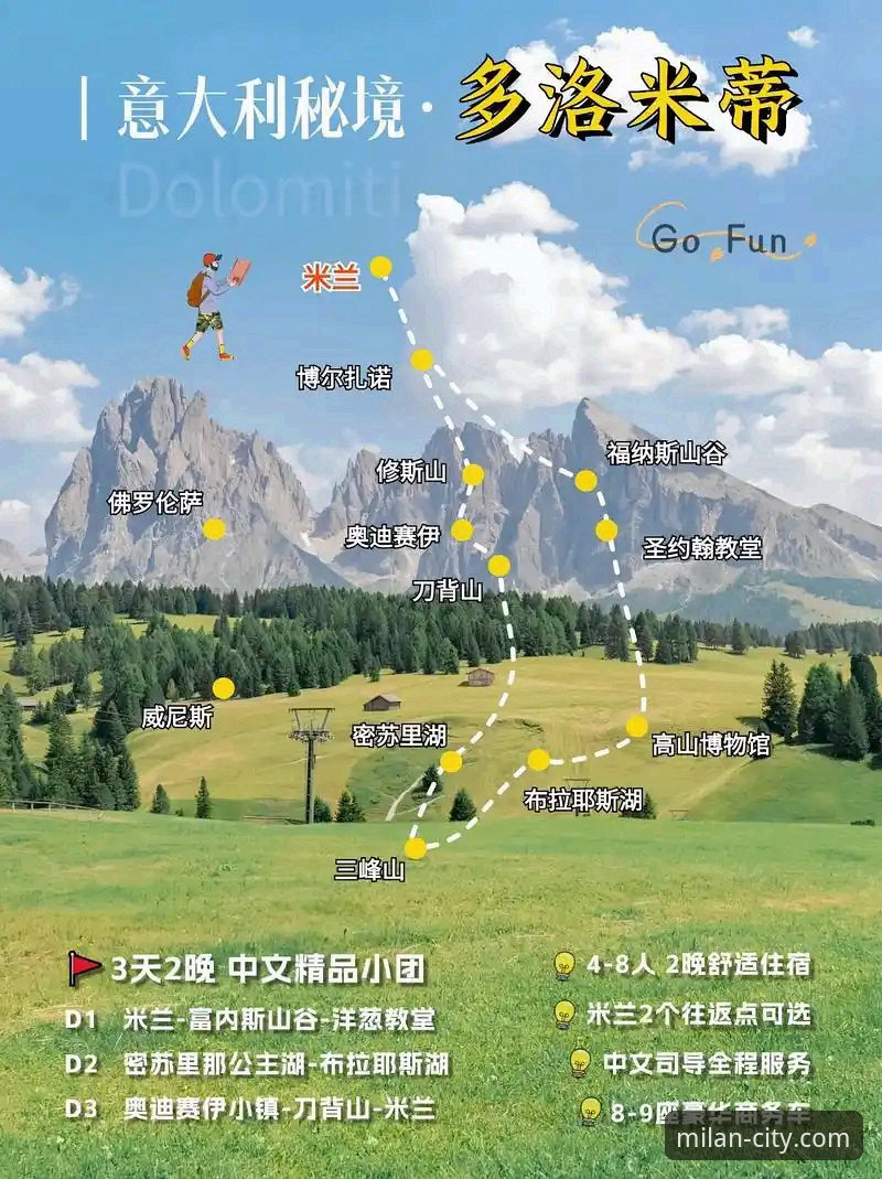 如何利用AC米兰官网规划一次完美的米兰两日游攻略？