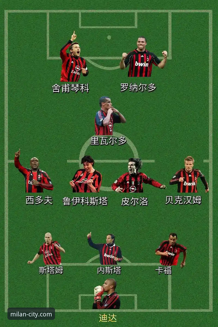 最新米兰奥特莱斯 揭秘AC米兰官网:一站式规划你的最新米兰奥特莱斯血拼之旅